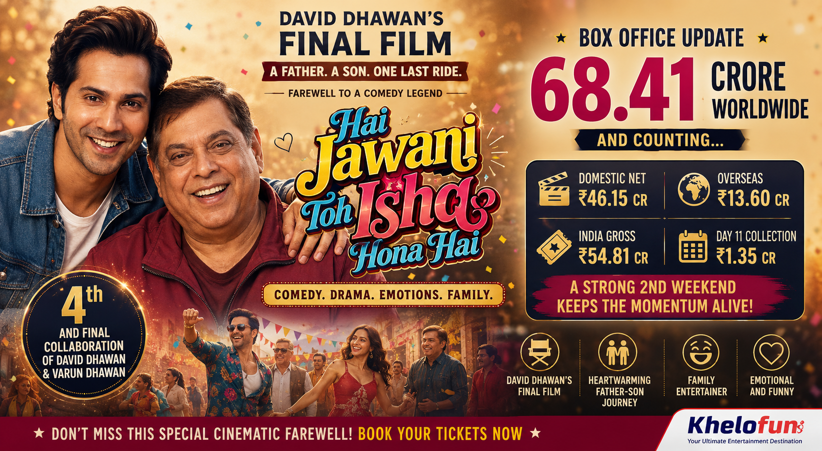 Bollywood-style promotional box office infographic poster for “Hai Jawani Toh Ishq Hona Hai,” featuring a father-son comedy drama theme, festive design, and worldwide collection statistics.