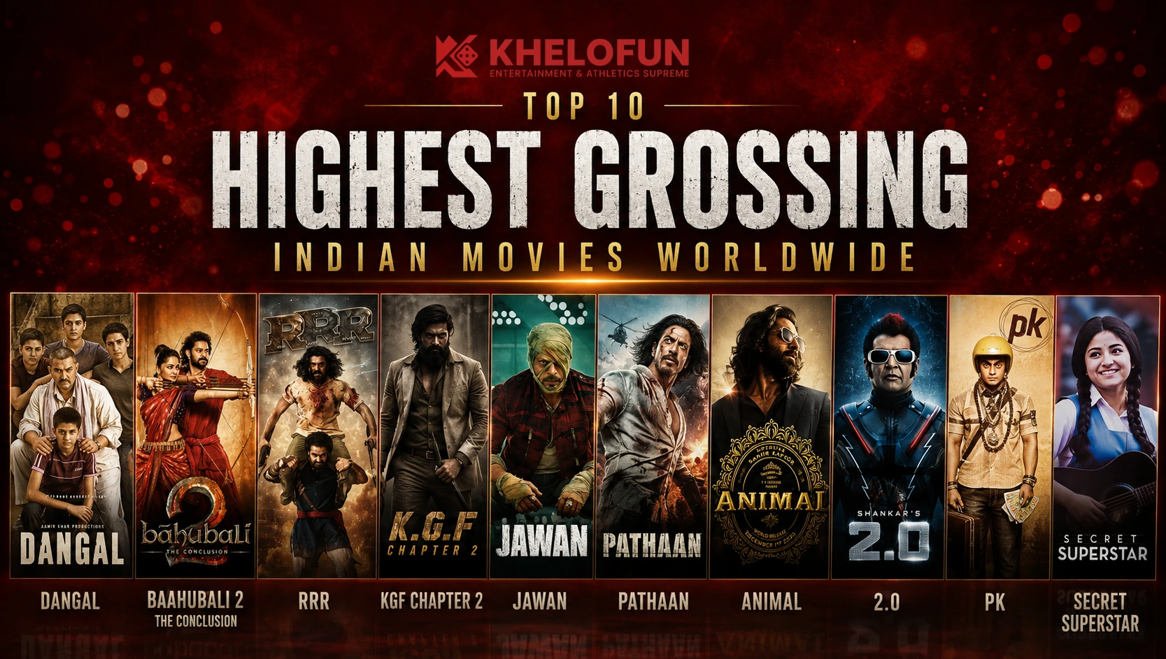 Top 10 Highest Grossing Indian Movies Worldwide | Khelofun